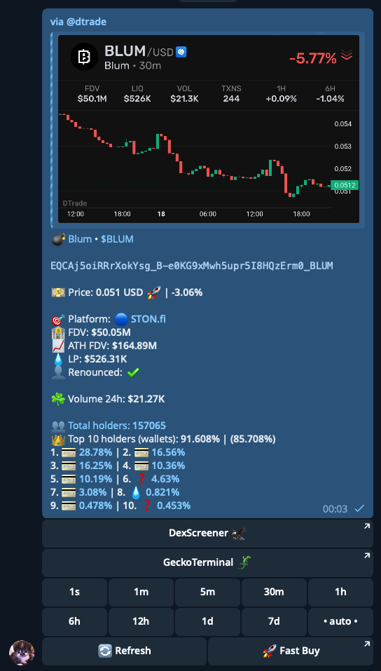 Token Analysis