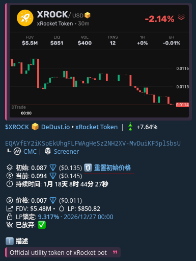 Reset Initial
